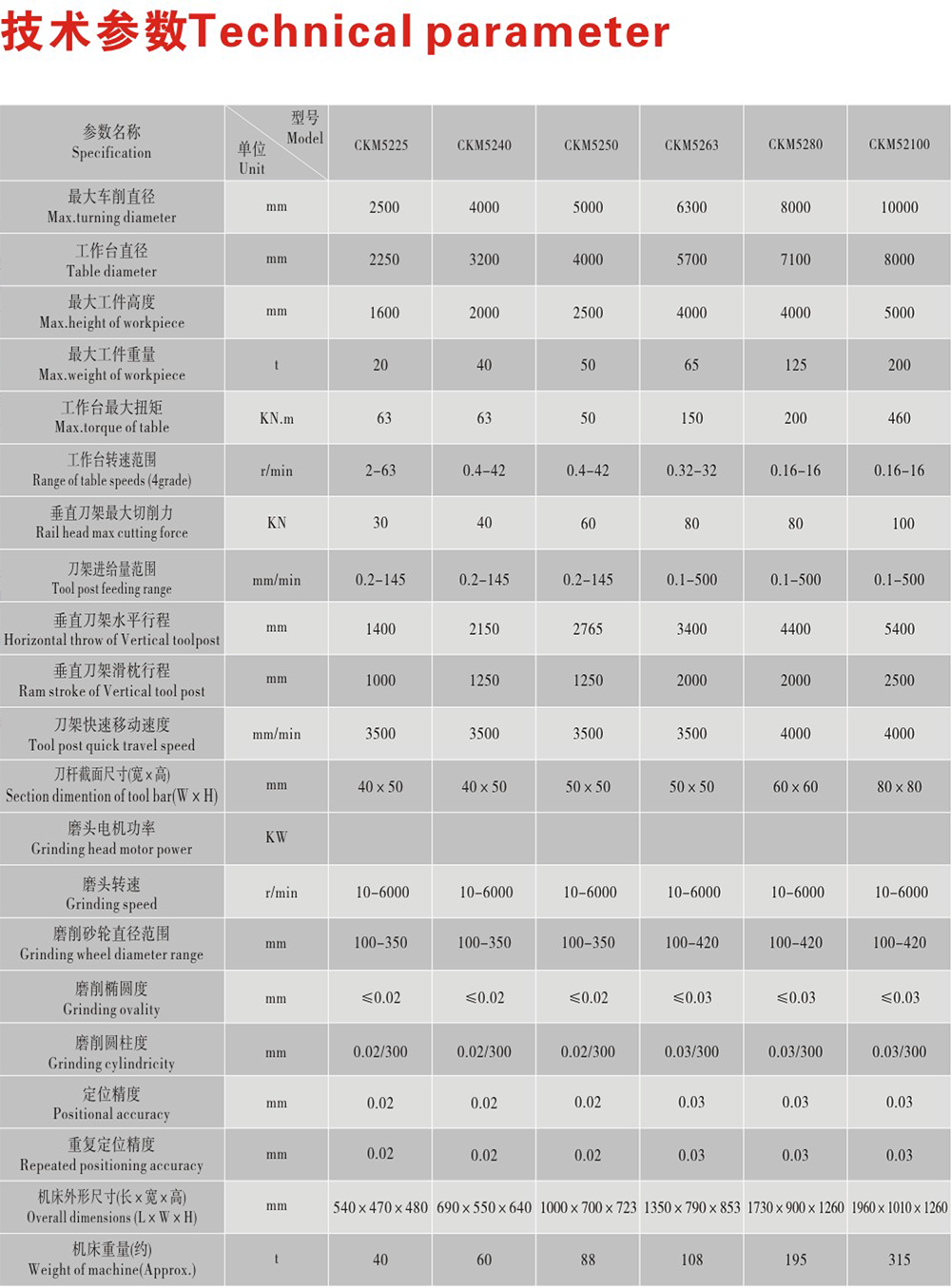 双柱数控立式车磨复合机床厂家,双柱数控立式车磨复合机床价格,双柱数控立式车磨复合机床哪家好